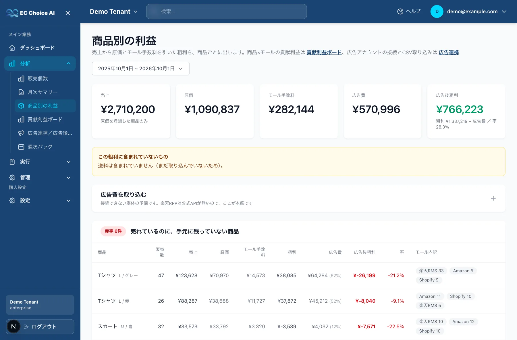 商品ごとの売上・原価・モール手数料・粗利・広告費・広告後粗利を並べた表と、広告費を引くと赤字になる商品の一覧